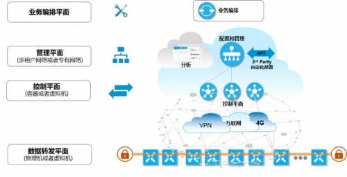 九州云SD-WAN攜手上海電信，助力政企客戶網(wǎng)絡(luò)重構(gòu)換新顏?