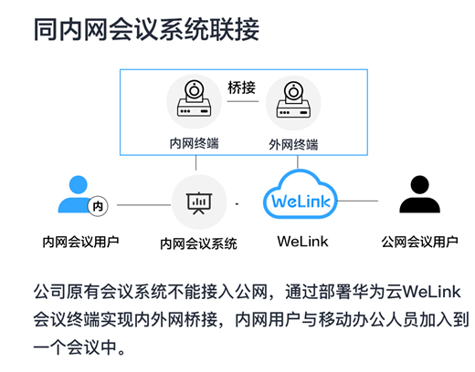 重新定義全場景智慧辦公，華為云WeLink差異化打法全揭秘