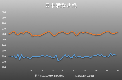 吉爾再度迷失浣熊市，耕升RTX 2070 SUPER與5700XT決一雌雄