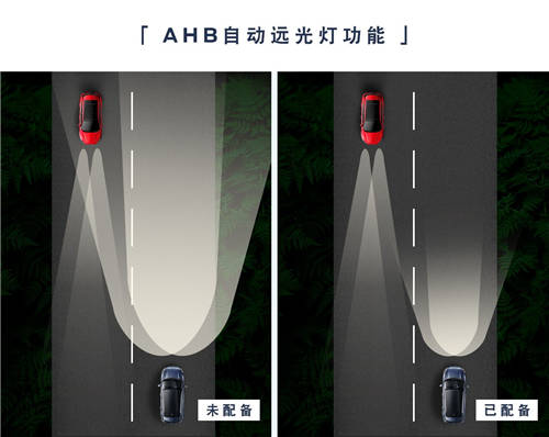 隱藏的燈光魔術師 福特智能燈光技術為你的夜行保駕護航