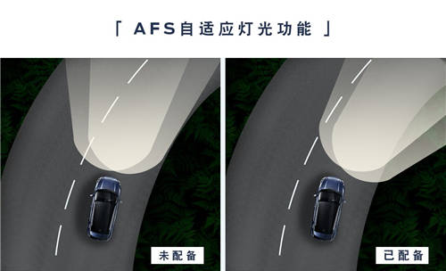 隱藏的燈光魔術師 福特智能燈光技術為你的夜行保駕護航