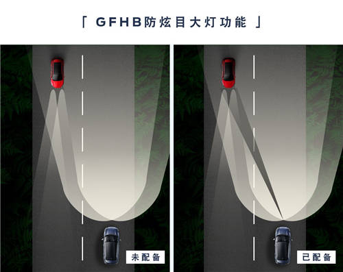 隱藏的燈光魔術師 福特智能燈光技術為你的夜行保駕護航
