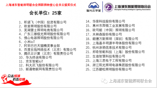 眾志成城、抗擊疫情，智能照明聯(lián)合會(huì)捐款捐物愛(ài)心會(huì)員云頒獎(jiǎng)儀式成功舉行
