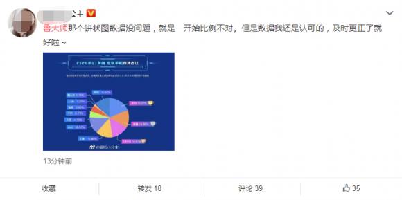 魯大師年報(bào)失誤，觸動了誰的蛋糕？