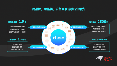 京東智聯(lián)云聯(lián)手上汽大眾，開啟車家互控全新體驗