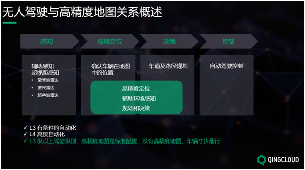QingStor對象存儲在無人駕駛高精度地圖的場景實(shí)踐