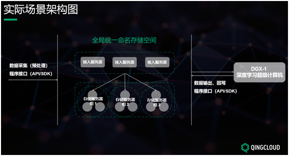 QingStor對象存儲在無人駕駛高精度地圖的場景實(shí)踐