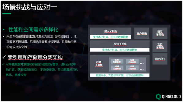 QingStor對象存儲在無人駕駛高精度地圖的場景實(shí)踐