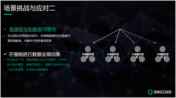 QingStor對象存儲在無人駕駛高精度地圖的場景實(shí)踐