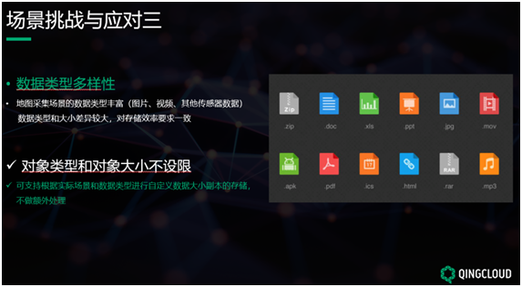 QingStor對象存儲在無人駕駛高精度地圖的場景實(shí)踐