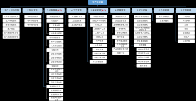 2年將年?duì)I收規(guī)模做到1000多萬，中小企業(yè)怎樣做好知識(shí)管理？
