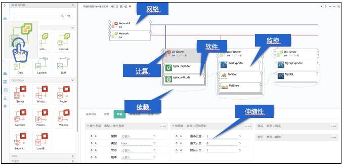 云管理市場需求多樣化，騫云科技布局三位一體云管理平臺