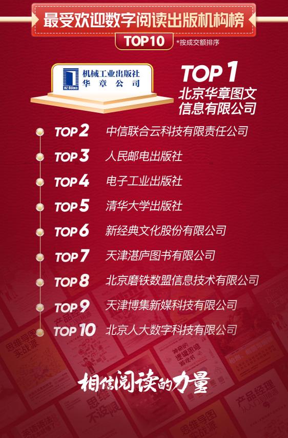 京東戰(zhàn)報(bào)：世界讀書日，這些書賣瘋了
