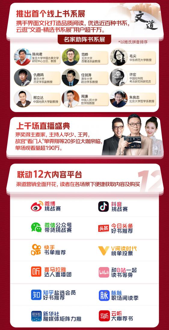 京東戰(zhàn)報(bào)：世界讀書日，這些書賣瘋了