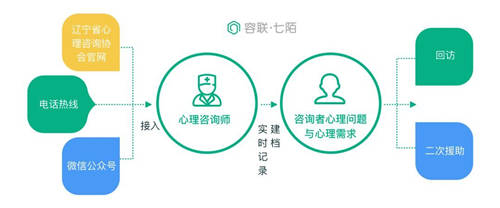 容聯(lián)AI抗疫，交出了這樣一份答卷