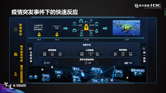 紫光華智&新華三：安防新三巨，底氣何來(lái)？
