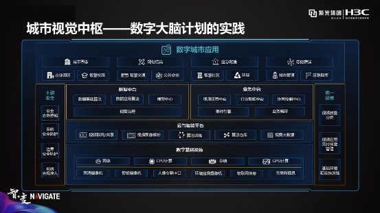 紫光華智&新華三：安防新三巨，底氣何來(lái)？