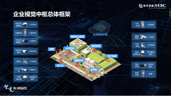 紫光華智&新華三：安防新三巨，底氣何來(lái)？