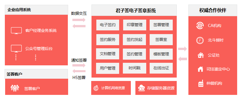 當(dāng)當(dāng)網(wǎng)上演“奪章”大戰(zhàn)，電子簽章規(guī)避企業(yè)印章管理和使用風(fēng)險