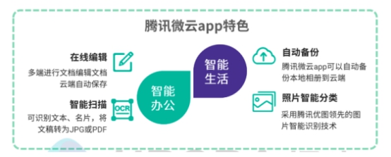 5G智能時代，個人網(wǎng)盤或?qū)⒊蔀榧彝?shù)據(jù)中心——解讀極光大數(shù)據(jù)2019個人網(wǎng)盤報告
