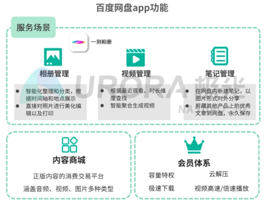 5G智能時代，個人網(wǎng)盤或?qū)⒊蔀榧彝?shù)據(jù)中心——解讀極光大數(shù)據(jù)2019個人網(wǎng)盤報告