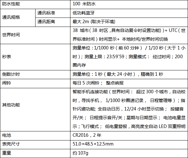 卡西歐發(fā)布本田賽車聯(lián)名表款，紀念EDIFICE誕生20周年