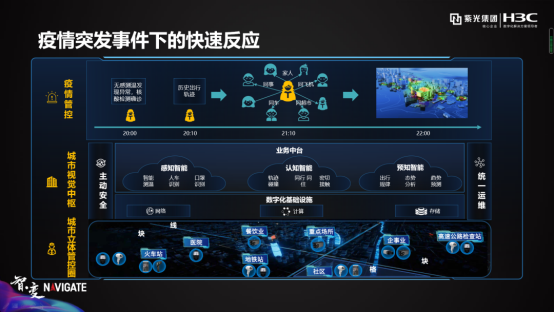 紫光華智城市視覺中樞，洞見AI落地的力量