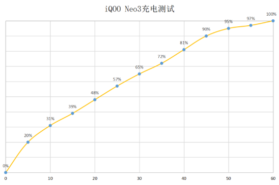 2K價(jià)位5G手機(jī)如何選？強(qiáng)悍配置iQOO Neo3已經(jīng)開售