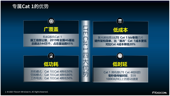 非“魔改”的專屬Cat 1 來了！