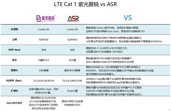 非“魔改”的專屬Cat 1 來了！