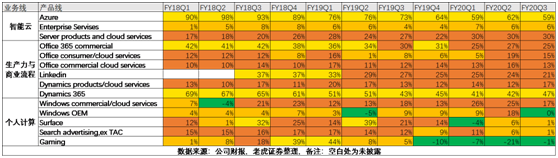 老虎證券：后比爾蓋茨時代 微軟為何能穩(wěn)居美股市值一哥？