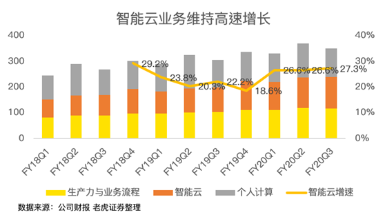 老虎證券：后比爾蓋茨時代 微軟為何能穩(wěn)居美股市值一哥？