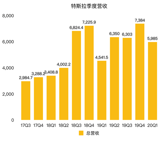 老虎證券：為何福特虧損20億美元 特斯拉卻逆勢(shì)盈利？