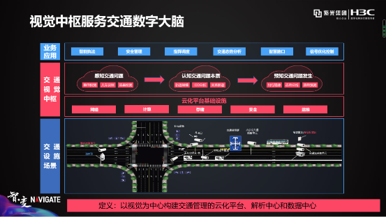 盤點(diǎn)紫光華智視覺中樞在城市、交通、企業(yè)園區(qū)的9大關(guān)鍵詞