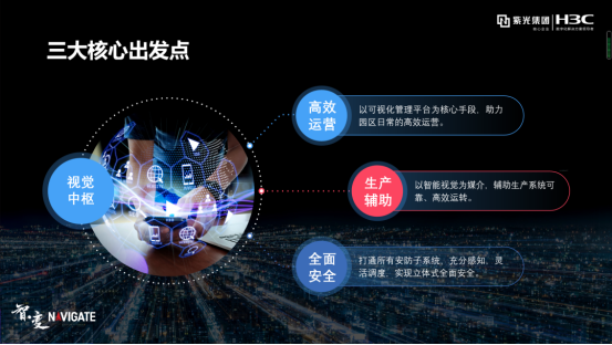 盤點(diǎn)紫光華智視覺中樞在城市、交通、企業(yè)園區(qū)的9大關(guān)鍵詞