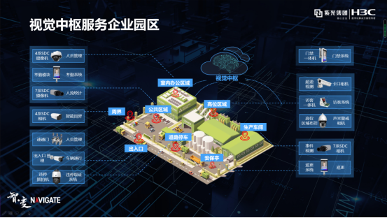 盤點(diǎn)紫光華智視覺中樞在城市、交通、企業(yè)園區(qū)的9大關(guān)鍵詞