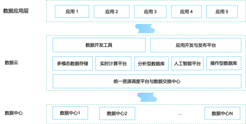 以技術(shù)為“媒”，星環(huán)科技為數(shù)據(jù)中心建設(shè)奠基