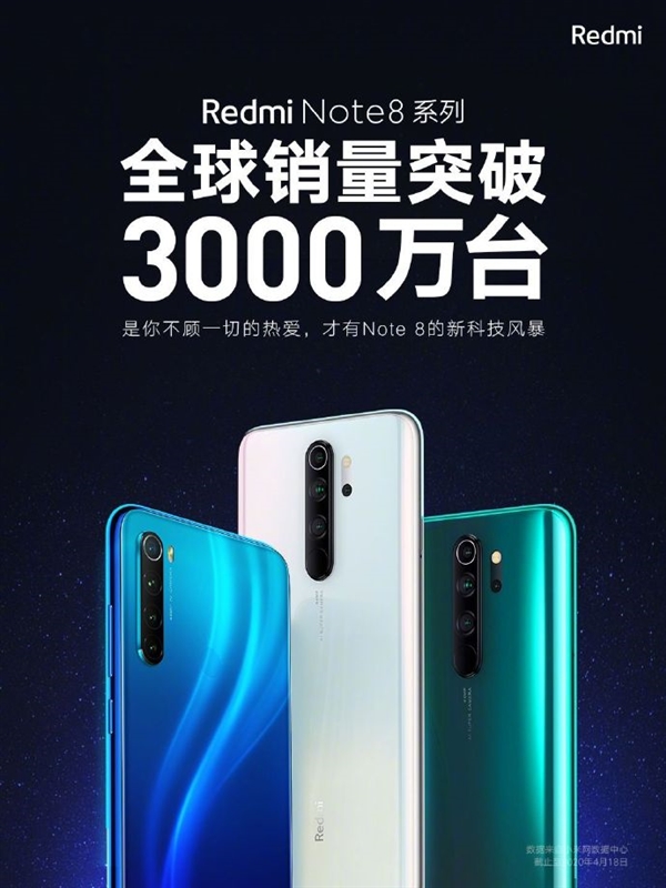 千元小金剛！Redmi Note 8系列全球銷量破3000萬臺(tái)