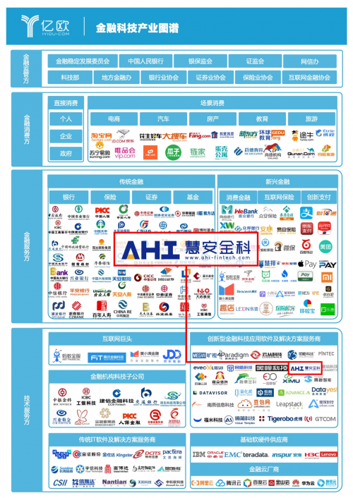慧安金科：變中求進(jìn)，AI賦能金融監(jiān)管科技