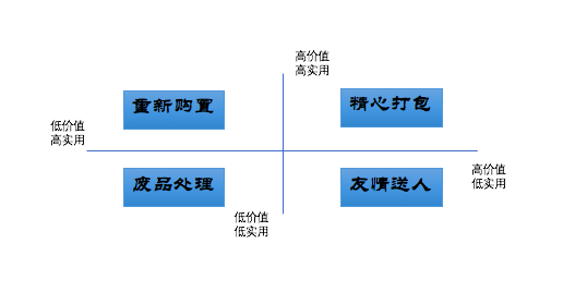 別再傻傻的用搬家公司了，這樣搬家才是聰明選擇