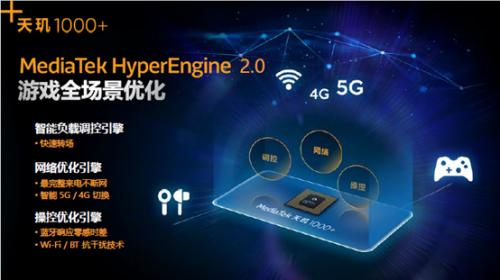 聯(lián)發(fā)科旗艦SoC再放大招，5G、游戲、視頻、屏幕技術(shù)齊了！