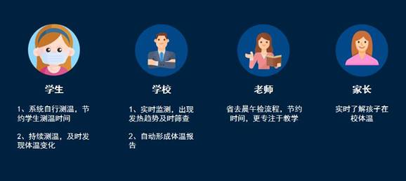 體溫異常預(yù)警 桂花網(wǎng)藍(lán)牙測(cè)溫解決方案護(hù)航校園安全復(fù)學(xué)