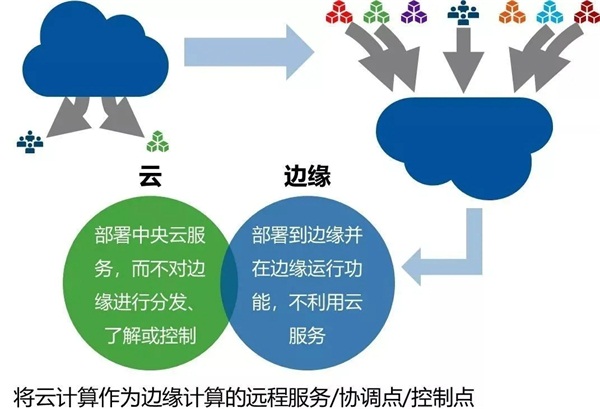 邊緣計(jì)算初體驗(yàn)：ZStack Mini如何將極簡(jiǎn)做到極致？
