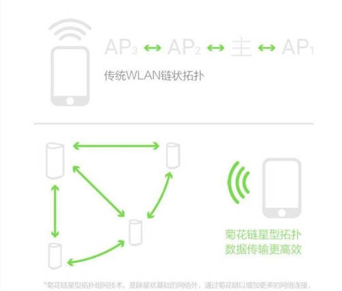 360路由器獲央視報道！助力智能家居聯(lián)動，暢享無接觸新體驗