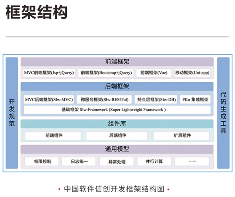 新品發(fā)布丨中國(guó)軟件Sword-Enhance V4.5信創(chuàng)開發(fā)框架