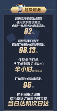 成交額增長三倍！515京東國際超級品類日滿足“購買全世界”好物需求