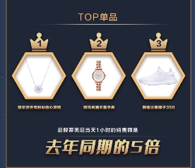 成交額增長三倍！515京東國際超級品類日滿足“購買全世界”好物需求