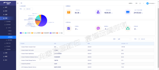 富通云騰輕量級(jí)SaaS服務(wù)“MSP公有云管理服務(wù)平臺(tái)”上線