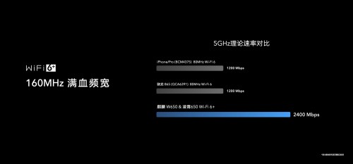榮耀首款Wi-Fi 6+路由219元驚喜來襲，芯片級協(xié)同讓網(wǎng)速倍速升級