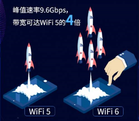 學(xué)會(huì)這幾招，選購路由器就不會(huì)吃虧上當(dāng)